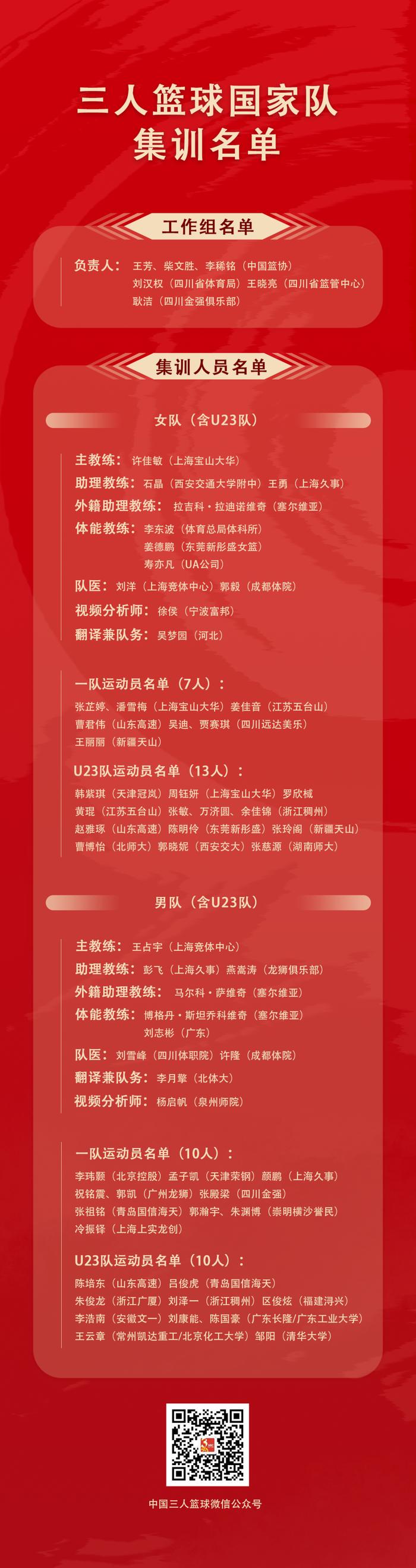 如何通过模拟比赛提高控卫的应变能力_0